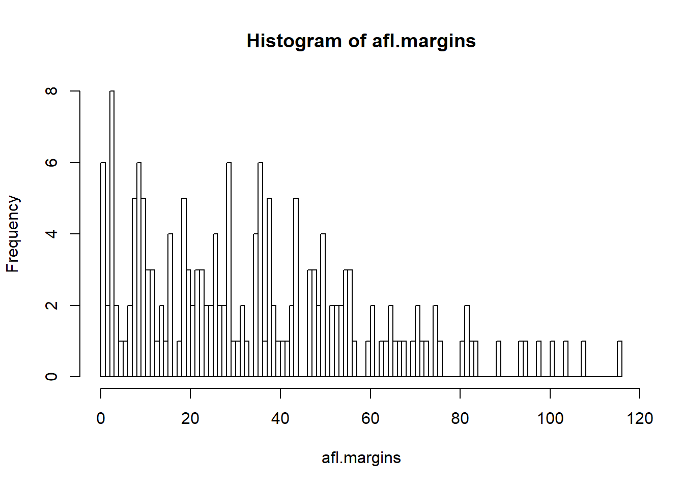 A histogram with too many bins
